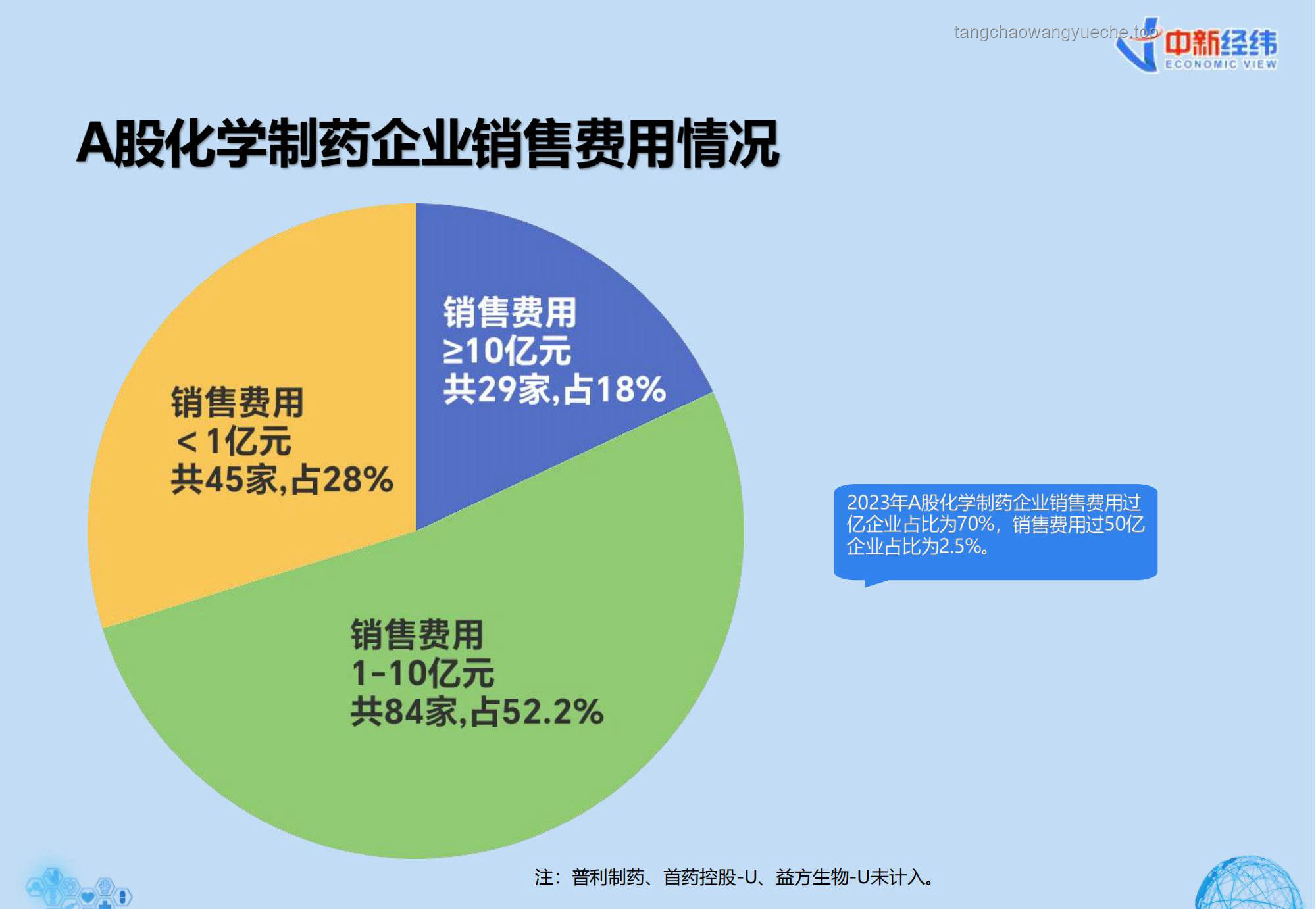 **药企非法销售炮山甲与合法药材市场对比分析**